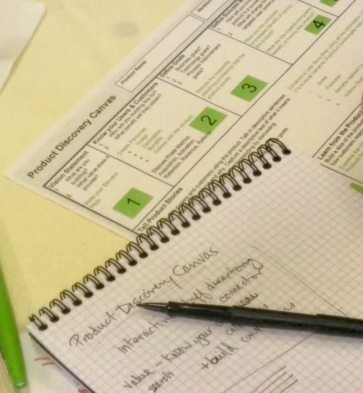 Product Discovery Canvas